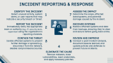 Cybersecurity Awareness Training Presentation - Slide 8