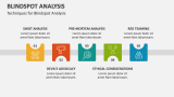 Techniques for Blindspot Analysis - Slide 3