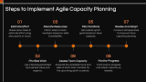 Key Elements of Agile Capacity Planning - Slide 4