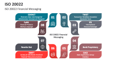 ISO 20022 Financial Messaging - Slide 1