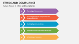 Future Trends in Ethics and Compliance - Slide 5