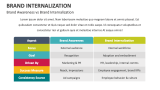 Brand Awareness vs Brand Internalization - Slide 9