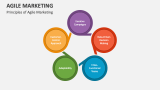 Principles of Agile Marketing - Slide 3