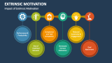 Impact of Extrinsic Motivation - Slide 3