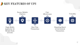 UPI (Unified Payments Interface) - Slide 6
