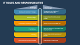 IT Roles and Responsibilities - Slide 4