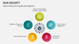 Best Practices for Bug Bounty Programs - Slide 6