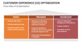 Three Pillars of Customer Experience (CX) Optimization - Slide 6
