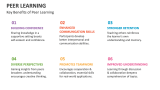 Key Benefits of Peer Learning - Slide 3