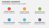 Essential Qualities of Effective Academic Leaders - Slide 3