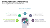 Maximizing the Effectiveness of Starbursting - Slide 4