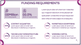 OTT Platform Business Plan - Slide 12