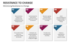 Minimizing Resistance to Change - Slide 8