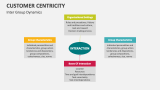 Inter Group Dynamics - Slide 6