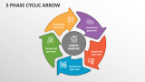 5 Phase Cyclic Arrow - Slide 1