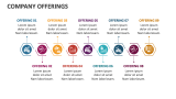 Company Offerings - Slide 6
