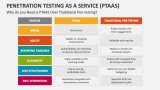 Why do you Need a Penetration Testing as a Service (PTaaS) Over Traditional Pen-testing? - Slide 6