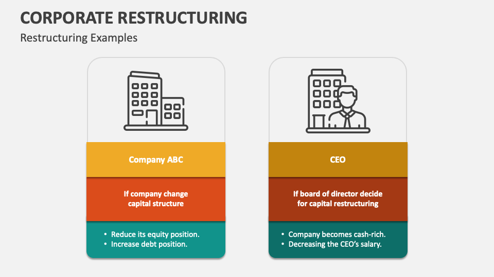 Corporate Restructuring PowerPoint and Google Slides Template - PPT Slides