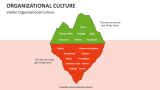 Visible Organizational Culture - Slide 7