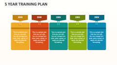 5 Year Training Plan - Slide 1