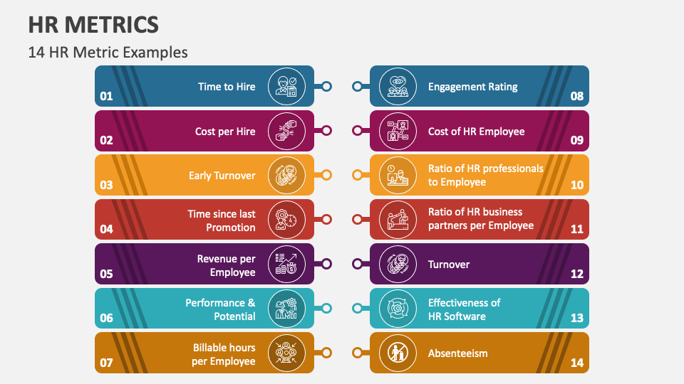 HR Metrics PowerPoint and Google Slides Template - PPT Slides