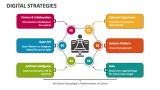 Digital Strategies - Slide 2