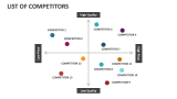 List of Competitors - Slide 6