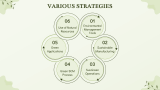 Key Principles of Green Manufacturing - Slide 6