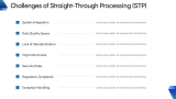 Smart Ways to Increase Straight-through Processing - Slide 9