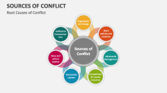 Root Causes / Sources of Conflict - Slide 1