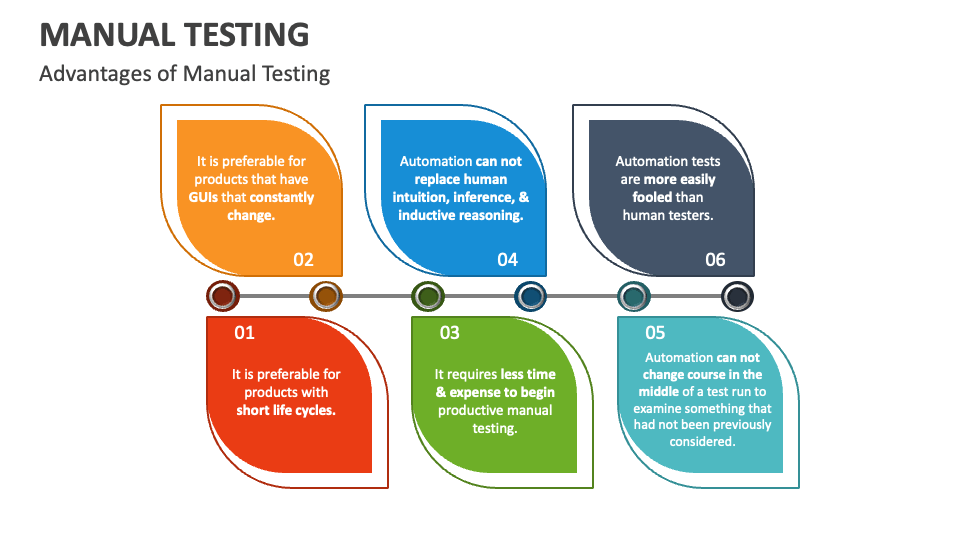 Manual Testing Template for PowerPoint and Google Slides - PPT Slides