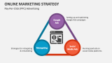 Pay-Per-Click (PPC) Advertising | Online Marketing Strategy - Slide 4