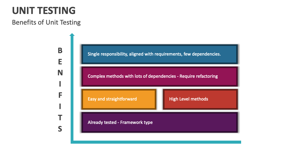 Unit Testing Template for PowerPoint and Google Slides - PPT Slides