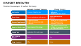Disaster Recovery vs. Standard Recovery - Slide 10