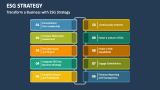Transform a Business with ESG Strategy - Slide 3