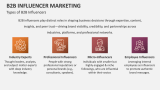 Types of B2B Influencer Marketing - Slide 3