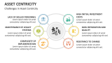 Challenges in Asset Centricity - Slide 7