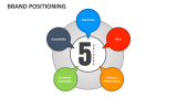 Brand Positioning - Slide 9