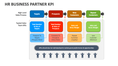 HR Business Partner KPI - Slide 1