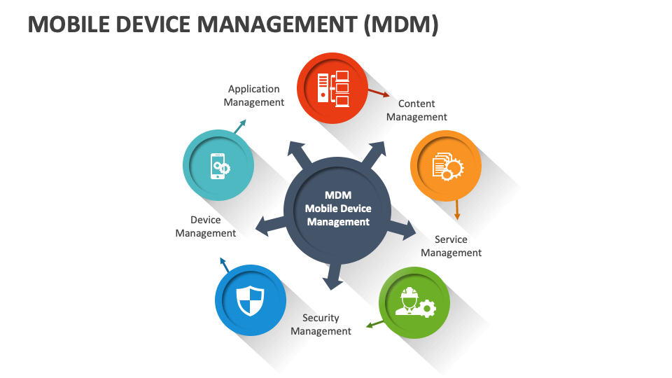 Mobile Device Management (MDM) Template for PowerPoint and Google Slides PPT Slides