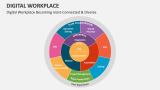 Digital Workplace Becoming more Connected & Diverse - Slide 6
