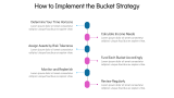 How Does Bucket Strategy Work? - Slide 4