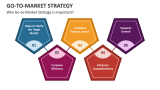 Why Go-to-Market Strategy is Important? - Slide 5