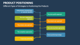 Different Types of Strategies to Positioning the Products - Slide 9