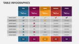 Table Infographics - Slide 12