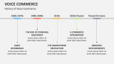 History of Voice Commerce - Slide 3