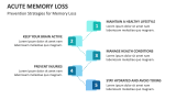 Prevention Strategies for Acute Memory Loss - Slide 6