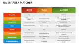 Giver Taker Matcher - Slide 3