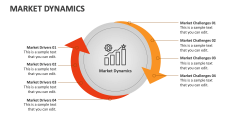 Market Dynamics - Slide 1