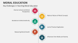 Key Challenges in Teaching Moral Education - Slide 8
